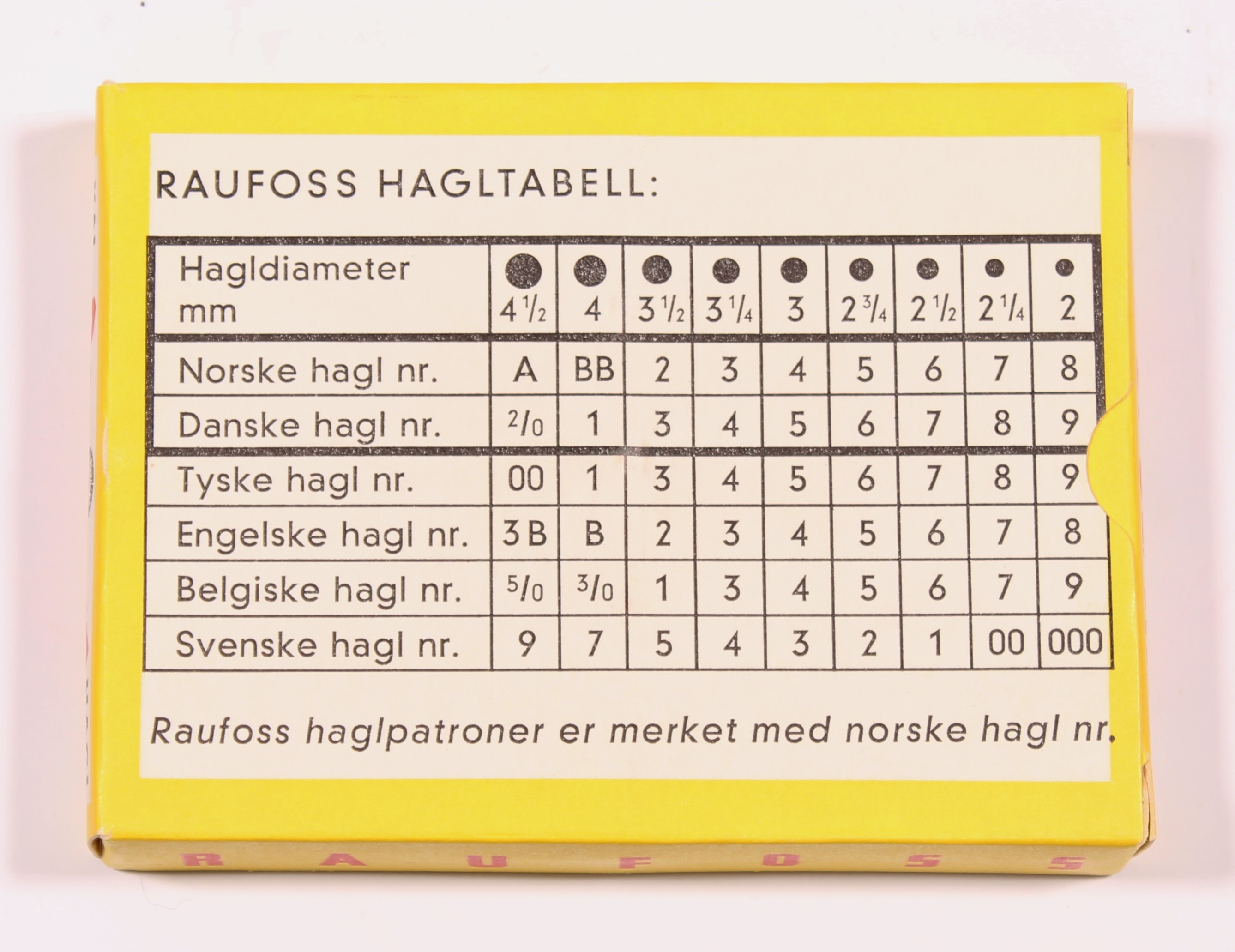 ./ammo/hagle/esker/Eske-Hagle-Raufoss-Populaer-16-65-Nr4-10skudd-2.JPG