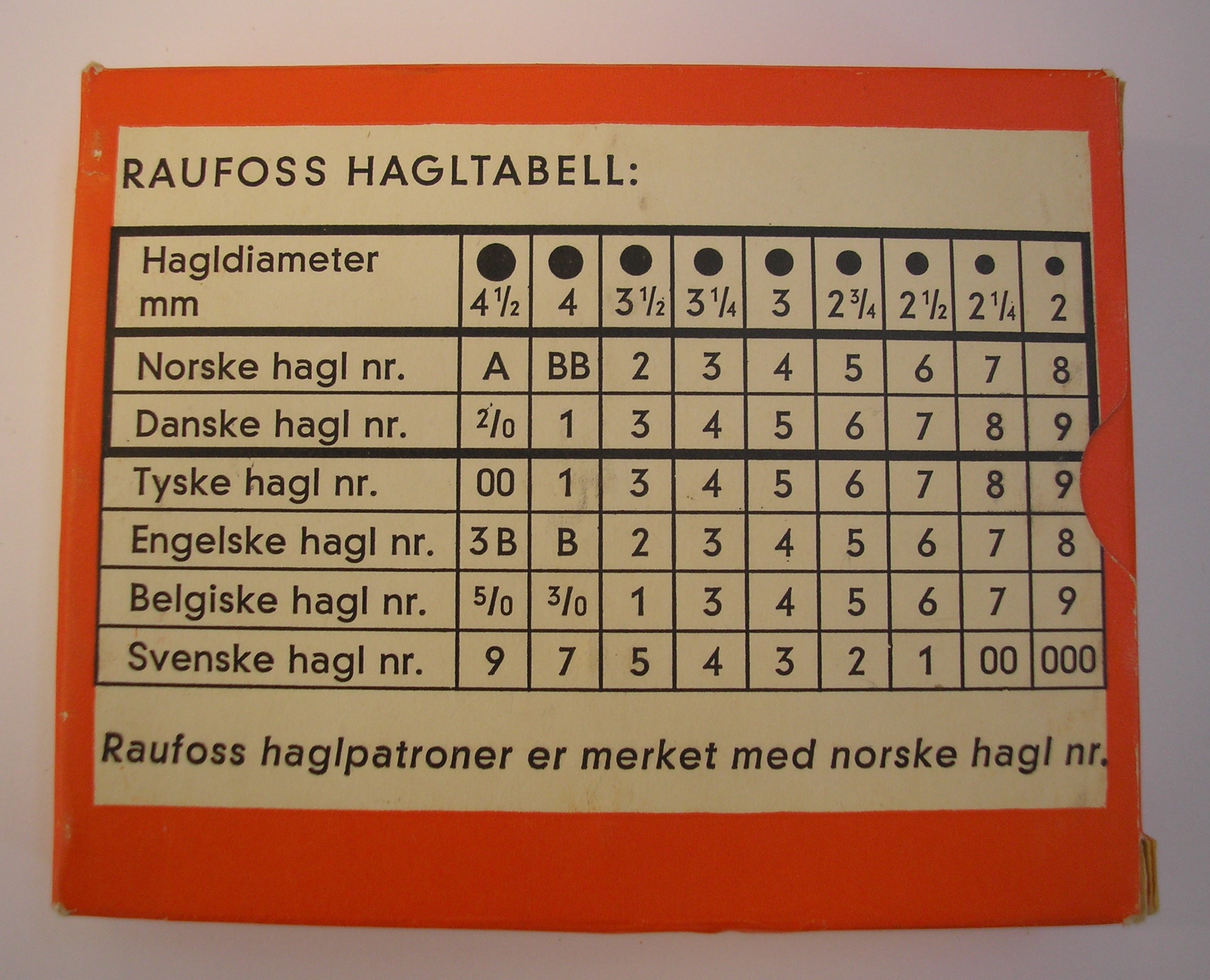./ammo/hagle/esker/Eske-Hagle-Raufoss-Roed-12-65-NrA-10skudd-2.JPG