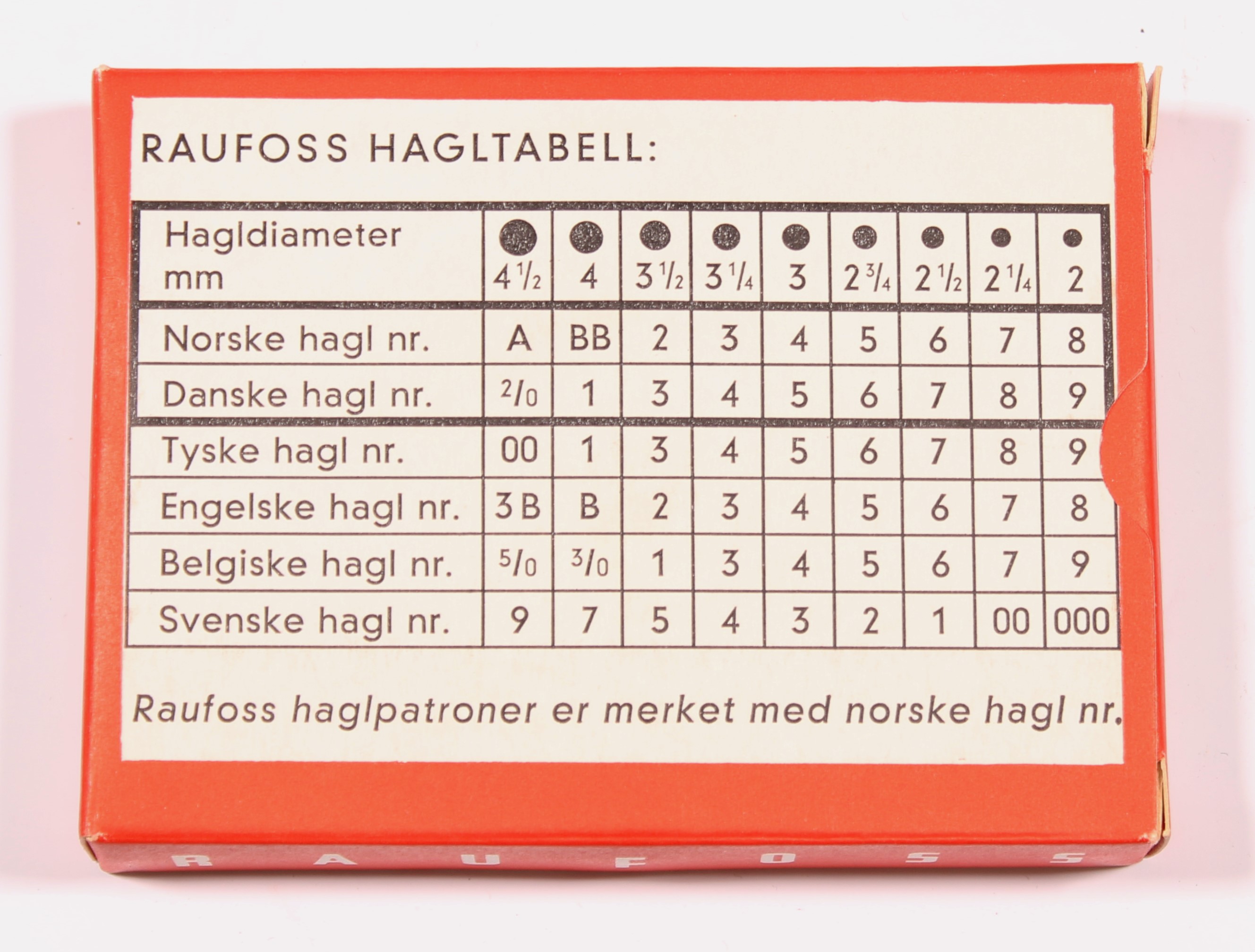 ./ammo/hagle/esker/Eske-Hagle-Raufoss-Roed-16-65-Nr5-10skudd-2.JPG