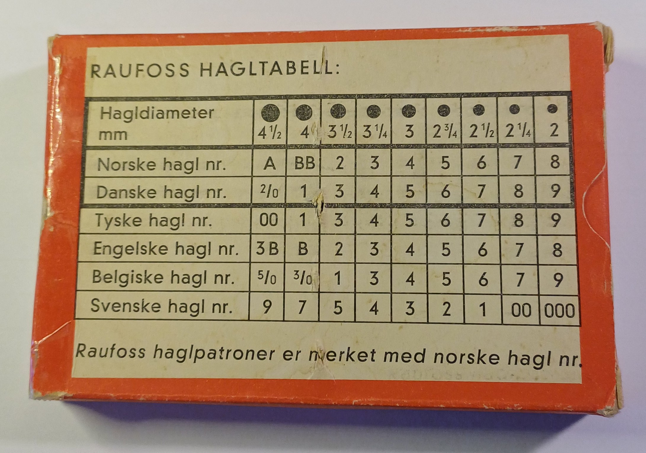 ./ammo/hagle/esker/Eske-Hagle-Raufoss-Roed-20-70-Nr4-10skudd-Hagltabell-2.jpg