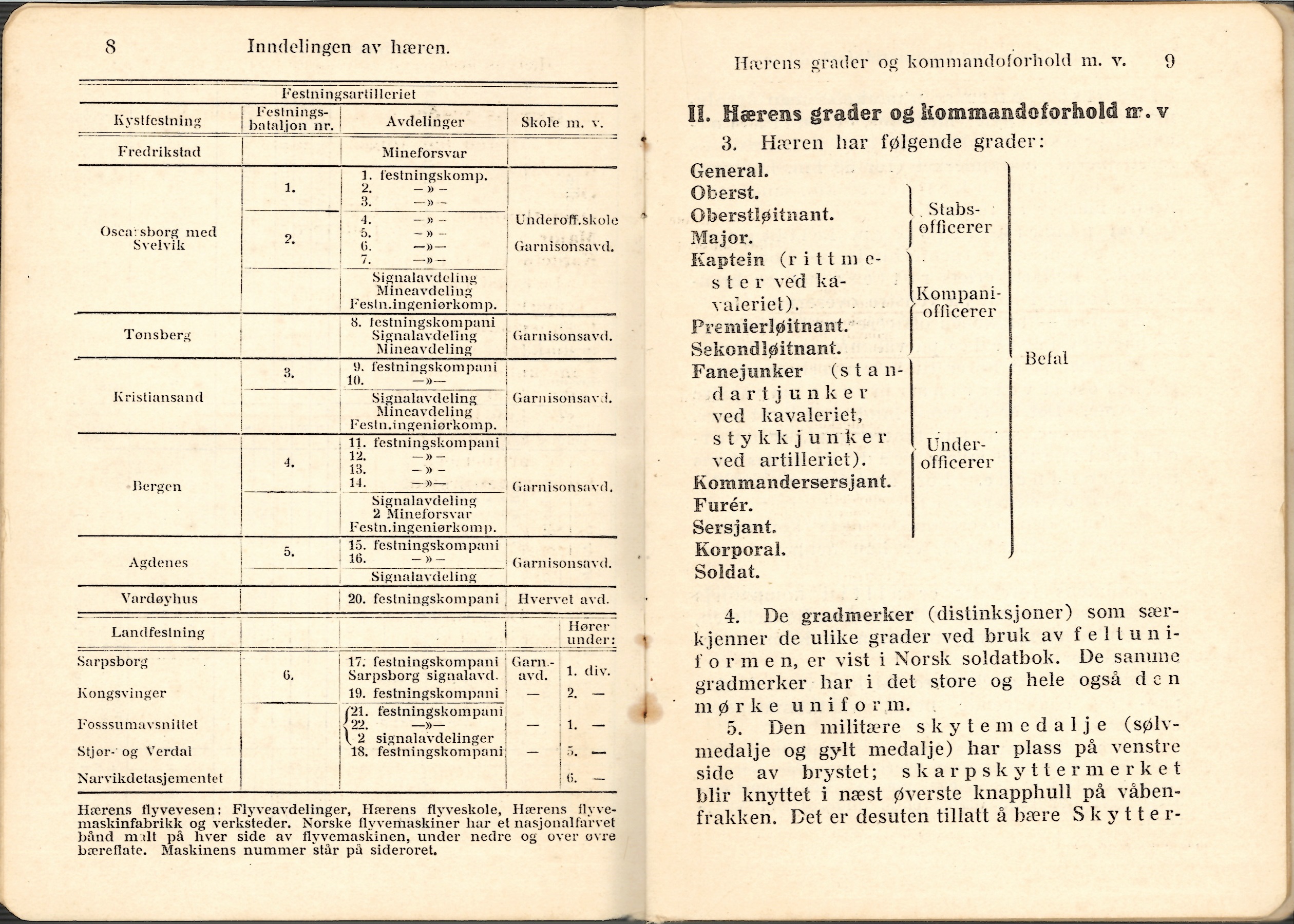./doc/reglement/Haandbok1925/Haandbok-for-infanteristen-1925-6.jpg