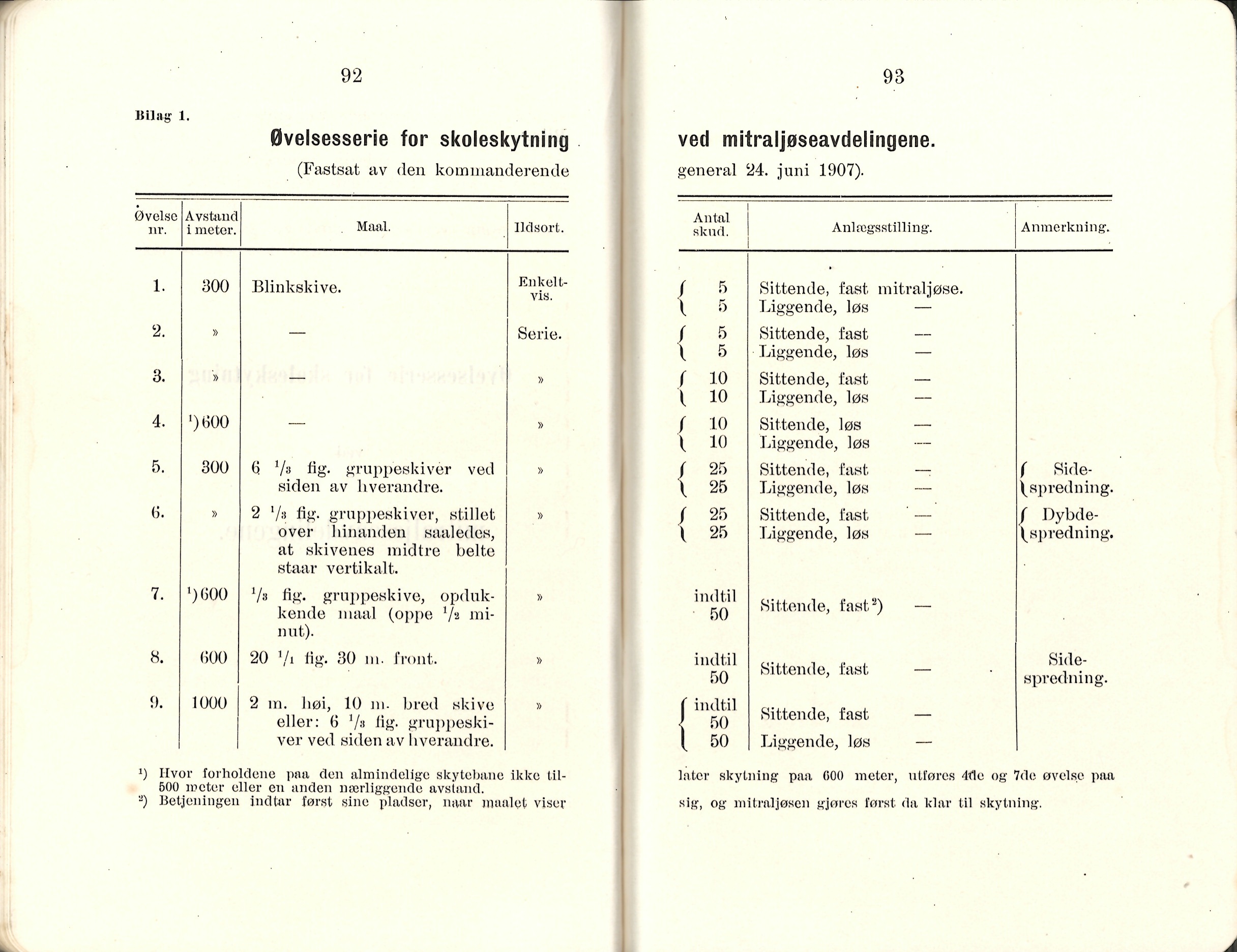./doc/reglement/Kav1910/Haandbok-Kav-Mitr-1910-25.jpg