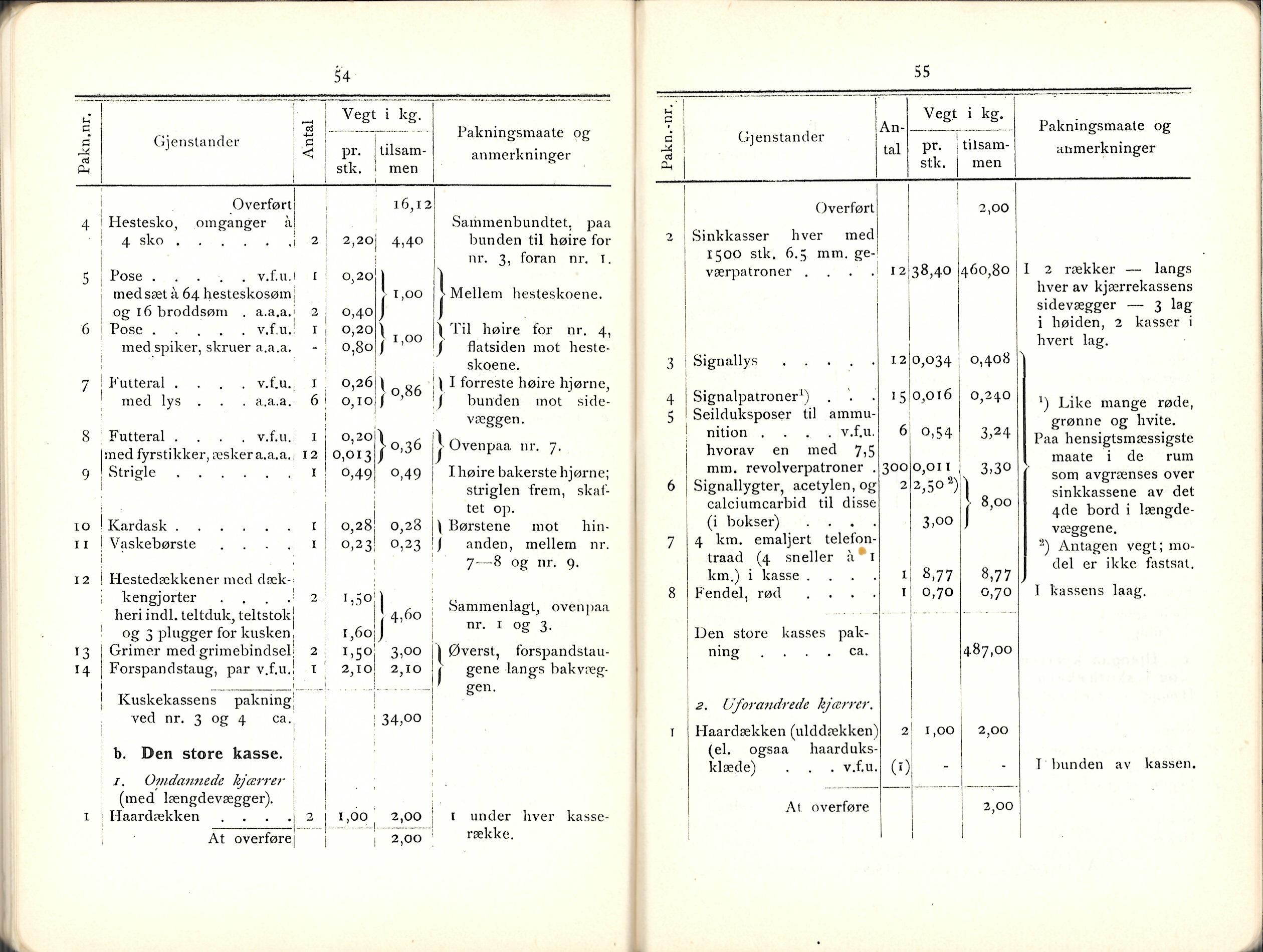./doc/reglement/Utrustning/Utrustnings-og-Pakningsplan-1917-12.jpg