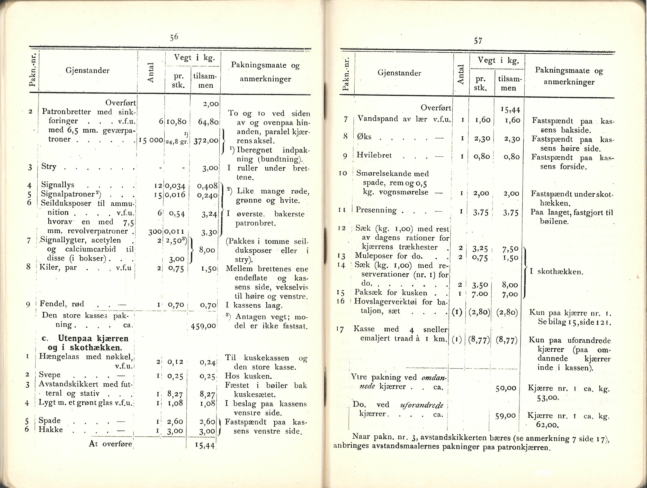 ./doc/reglement/Utrustning/Utrustnings-og-Pakningsplan-1917-13.jpg