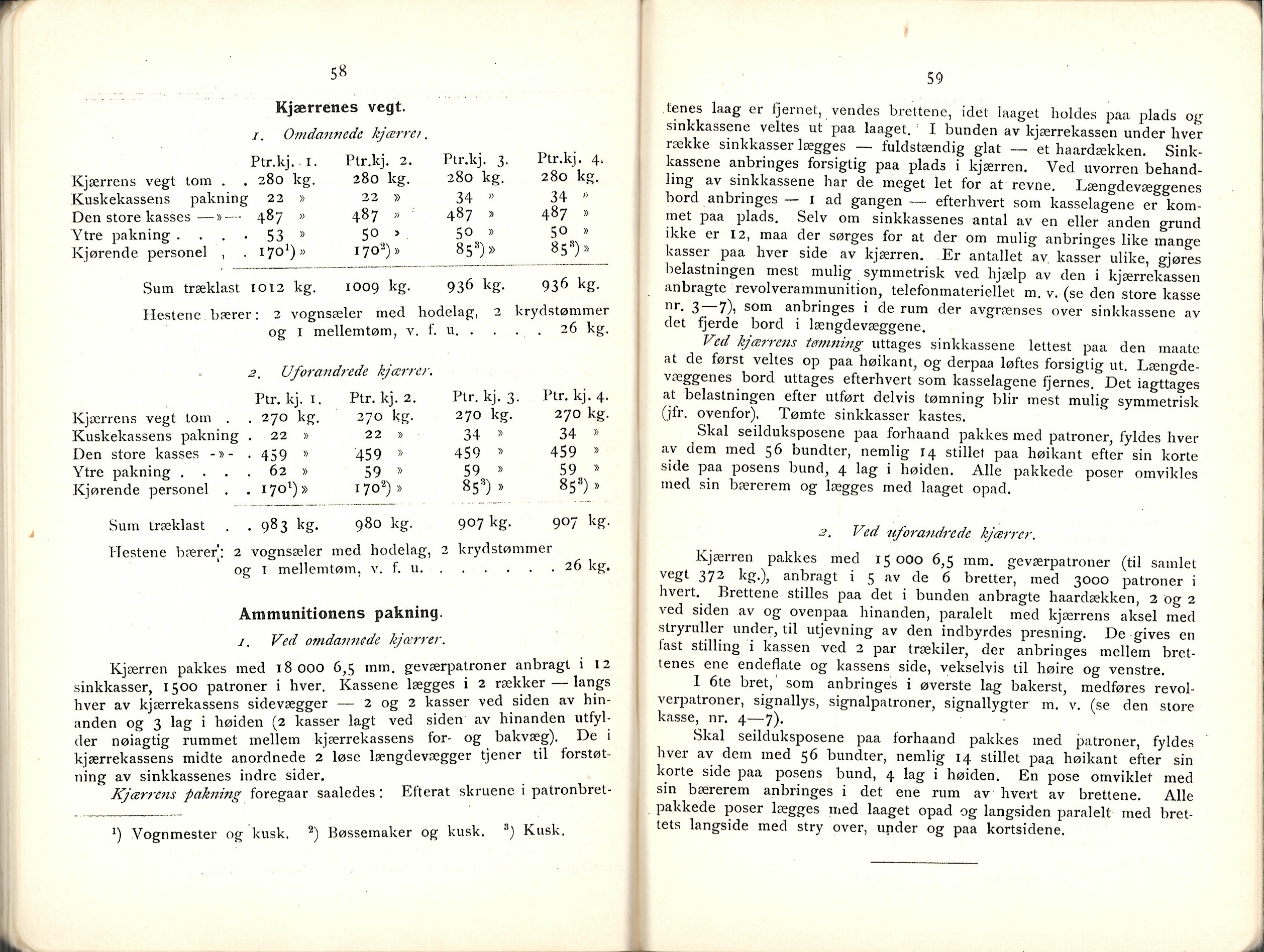 ./doc/reglement/Utrustning/Utrustnings-og-Pakningsplan-1917-14.jpg