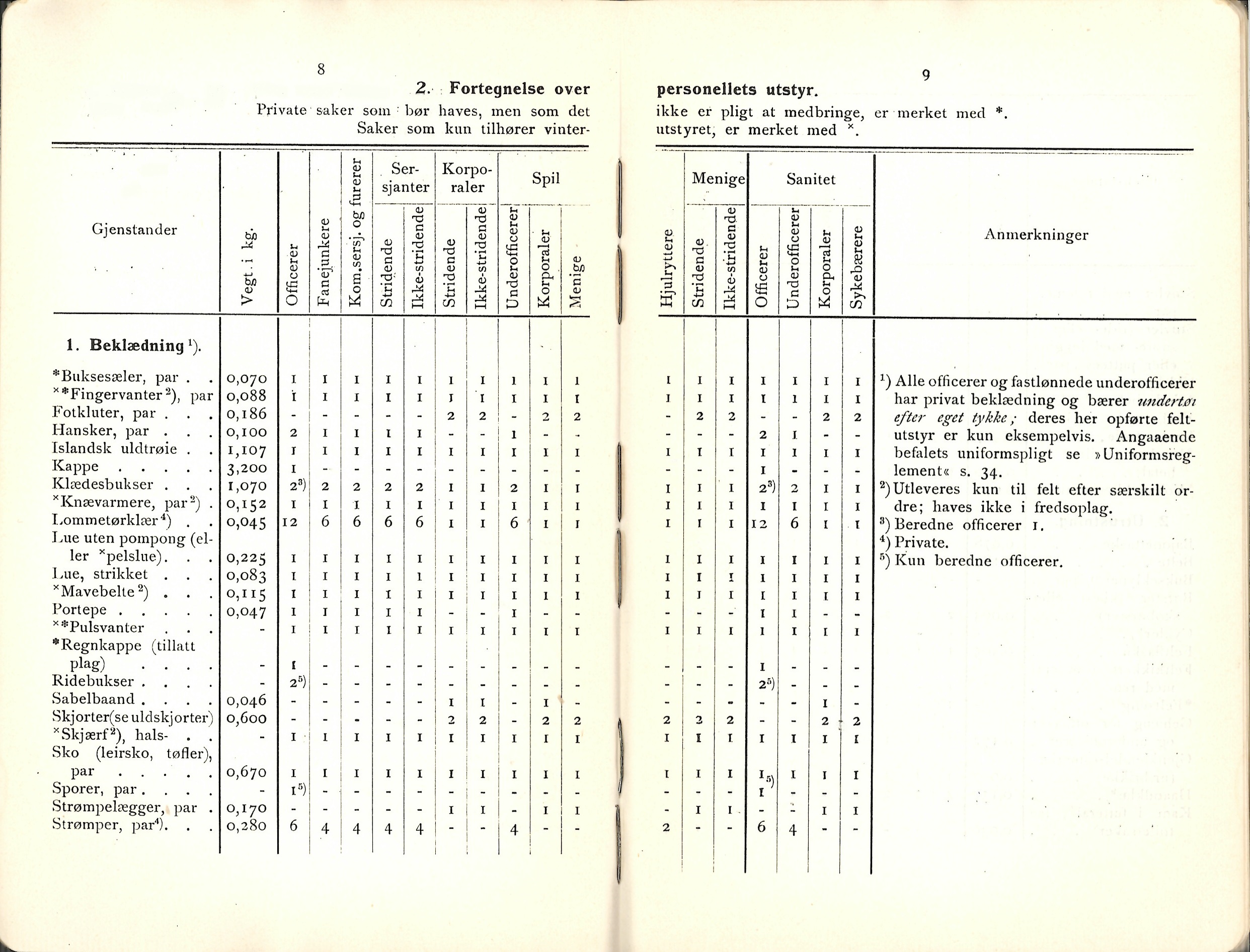 ./doc/reglement/Utrustning/Utrustnings-og-Pakningsplan-1917-5.jpg
