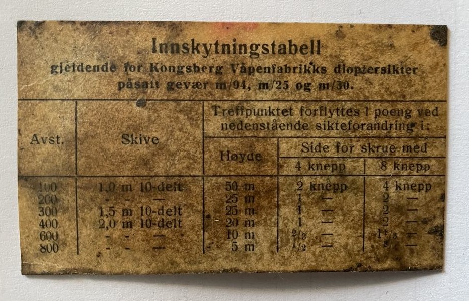 ./guns/utstyr/bilder/Utstyr-Krag-Bossemakerkasse-Andreas-Andersen-5.jpg